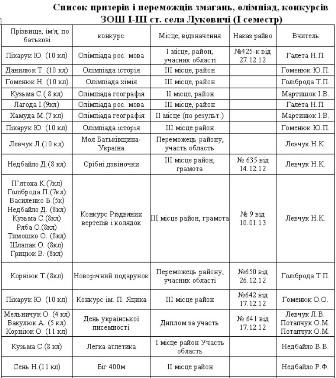 індексний малюнок